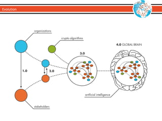 agricultural  
society
industrial  
society
a  new  
society  3.0
Evolution
 