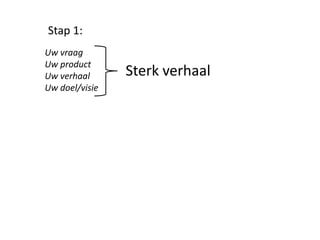 Stap 1:
Uw vraag
Uw product
Uw verhaal      Sterk verhaal
Uw doel/visie
 