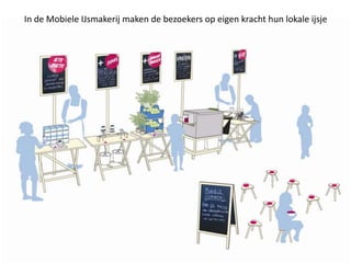 In de Mobiele IJsmakerij maken de bezoekers op eigen kracht hun lokale ijsje
 