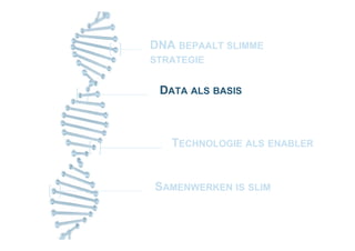 DATA ALS BASIS
SAMENWERKEN IS SLIM
TECHNOLOGIE ALS ENABLER
DNA BEPAALT SLIMME
STRATEGIE
 