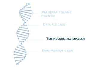 DATA ALS BASIS
SAMENWERKEN IS SLIM
TECHNOLOGIE ALS ENABLER
DNA BEPAALT SLIMME
STRATEGIE
 