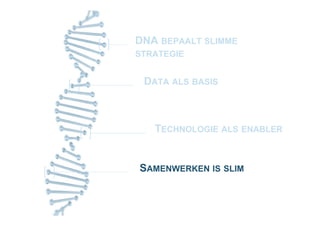 DATA ALS BASIS
SAMENWERKEN IS SLIM
TECHNOLOGIE ALS ENABLER
DNA BEPAALT SLIMME
STRATEGIE
 
