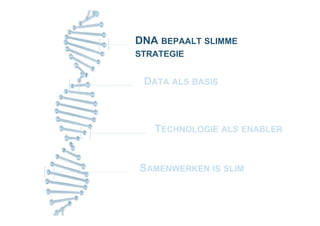 DATA ALS BASIS
SAMENWERKEN IS SLIM
TECHNOLOGIE ALS ENABLER
DNA BEPAALT SLIMME
STRATEGIE
 