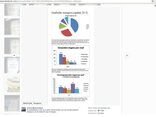 En toen…	Dag 1: 10.000 inzendingenWeek 2: start facebook actiepreview eerste selectie bij “liken” pagina  500% likes