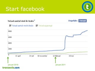  social CRM