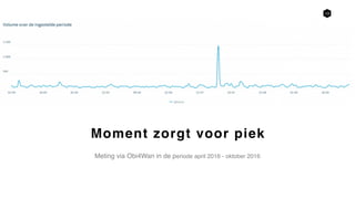 13
Moment zorgt voor piek
Meting via Obi4Wan in de periode april 2016 - oktober 2016
 