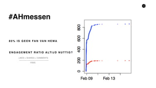 15
#AHmessen
8 0 % I S G E E N FA N VA N H E M A
E N G A G E M E N T R AT I O A LT I J D N U T T I G ?
LIKES + SHARES + COMMENTS
FANS
 