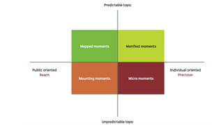 17
We are Prism!
Entrepreneurial activities differ substantially depending on the type of
organization and creativity involved. Entrepreneurship ranges in scale
from solo, part-time projects to large-scale undertakings
 