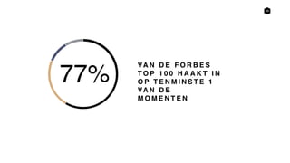 28
VA N D E F O R B E S
T O P 1 0 0 H A A K T I N
O P T E N M I N S T E 1
VA N D E
M O M E N T E N
77%
 