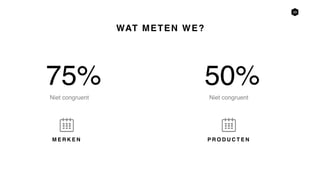29
75% 50%
Niet congruent Niet congruent
WAT METEN WE?
M E R K E N P R O D U C T E N
 
