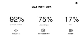30
92% 75% 17%
Is visuele content Afbeeldingen Video
WAT ZIEN WE?
V I S U A L S A F B E E L D I N G V I D E O
 