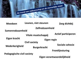 Meedoen Leunen, niet steunen
Samenredzaamheid
Zelfredzaamheid
Zorg dichtbij
Actief participerenVitale maatschappij
Eigen kracht
Civil society
Eigen regie
Wederkerigheid Sociale cohesie
Burgerkracht
Pedagogische civil society
Frontlijnsturing
Eigen verantwoordelijkheid
 