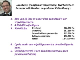 Lucas Meijs (hoogleraar Volunteering, Civil Society en
Business in Rotterdam en professor Philanthropy :
1. 35% van 18 jaar en ouder doet gemiddeld 4 uur
vrijwilligerswerk.
2. 4.000.000 vrijwilligers
3. 500.000 fte
4. Op de markt van vrijwilligerswerk is de vrijwilliger de
baas.
5. Vrijwilligerswerk is een beloningsstructuur, geen
functieomschrijving
Overheid 502.550 fte
Onderwijs 367.690 fte
Gezondheidszorg en welzijn 815.500 fte
Cultuur en recreatie 256.410 fte
Totaal: 1.942.150 fte
 