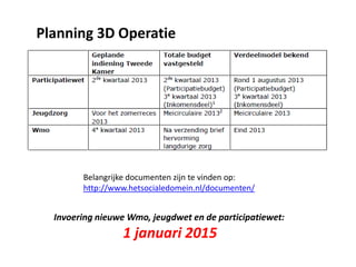 Planning 3D Operatie
Invoering nieuwe Wmo, jeugdwet en de participatiewet:
1 januari 2015
Belangrijke documenten zijn te vinden op:
http://www.hetsocialedomein.nl/documenten/
 