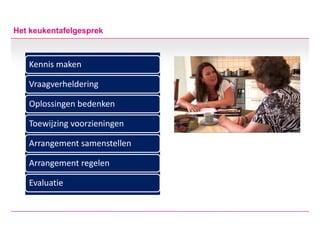 Het keukentafelgesprek
Kennis maken
Vraagverheldering
Oplossingen bedenken
Toewijzing voorzieningen
Arrangement samenstellen
Arrangement regelen
Evaluatie
 