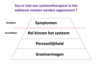 Groeivermogen
Persoonlijkheid
Rol binnen het systeem
SymptomenZichtbaar
Onzichtbaar
Zou er niet een systeemtherapeut in het
wijkteam moeten worden opgenomen ?
 