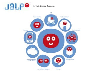 In het Sociale Domein
 