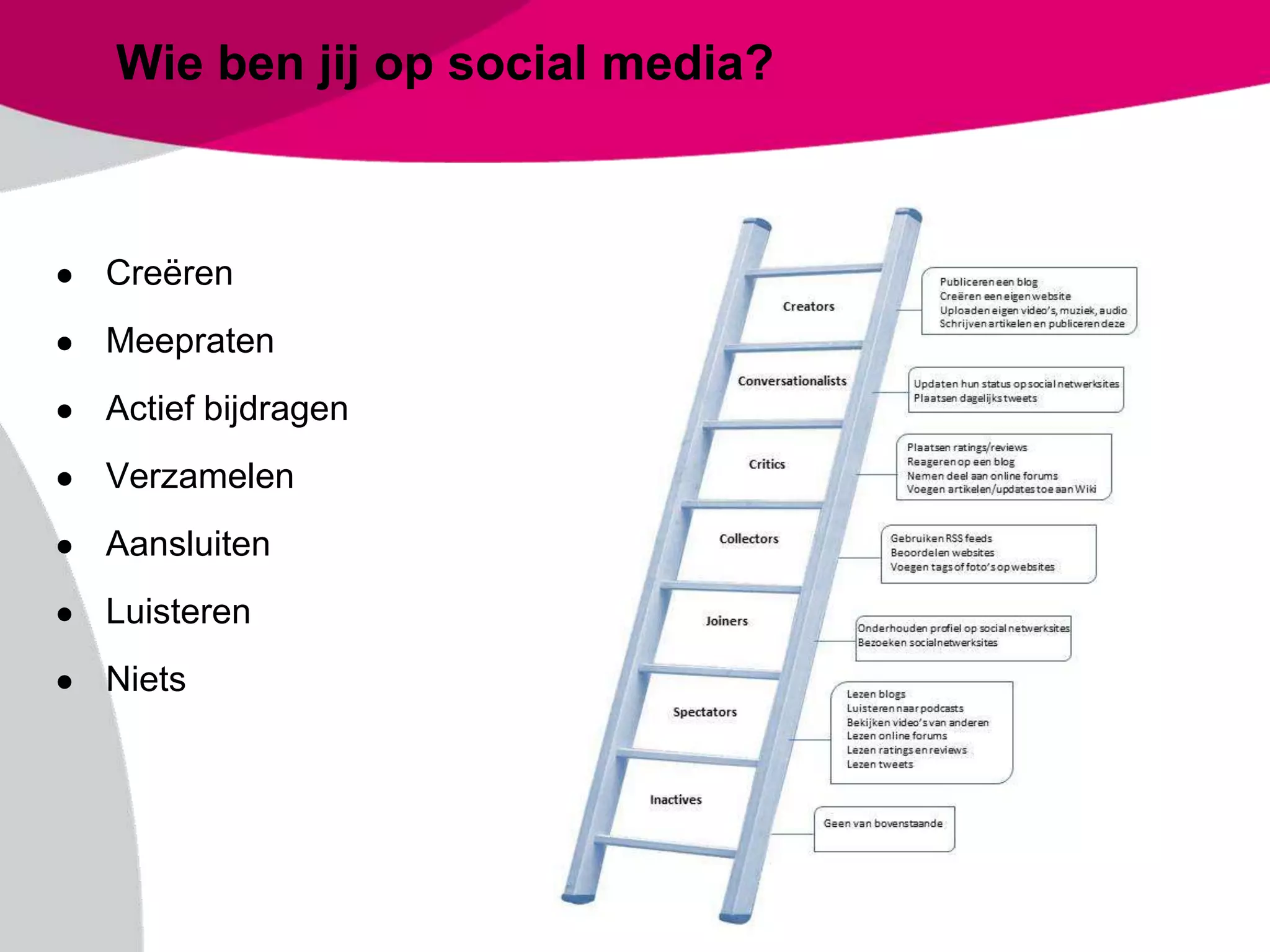 Presentatie social media ava's | PPT