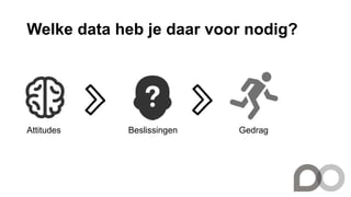 Welke data heb je daar voor nodig?
Attitudes Beslissingen Gedrag
 