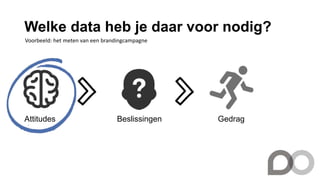 Welke data heb je daar voor nodig?
Attitudes Beslissingen Gedrag
Voorbeeld: het meten van een brandingcampagne
 
