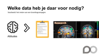 Welke data heb je daar voor nodig?
Attitudes
Voorbeeld: het meten van een brandingcampagne
 