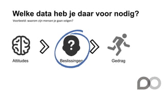 Welke data heb je daar voor nodig?
Attitudes Beslissingen Gedrag
Voorbeeld: waarom zijn mensen je gaan volgen?
 