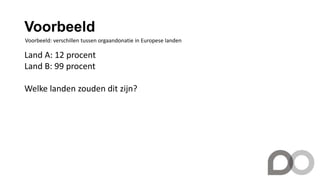 Voorbeeld
Voorbeeld: verschillen tussen orgaandonatie in Europese landen
Land A: 12 procent
Land B: 99 procent
Welke landen zouden dit zijn?
 