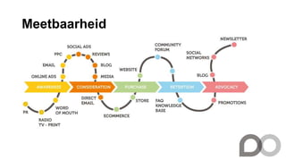 Meetbaarheid
Voorbeeld: welke content scoort het best?
 