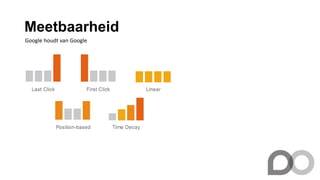 Meetbaarheid
Google houdt van Google
 