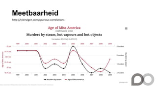 Meetbaarheid
http://tylervigen.com/spurious-correlations
 