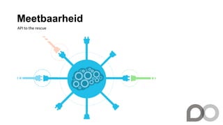 Meetbaarheid
API to the rescue
 