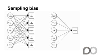 Sampling bias
Voorbeeld: welke content scoort het best?
 