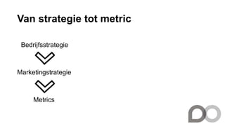 Van strategie tot metric
Bedrijfsstrategie
Marketingstrategie
Metrics
 