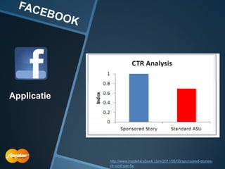 Applicatie




             http://www.insidefacebook.com/2011/05/03/sponsored-stories-
             ctr-cost-per-fa/
 