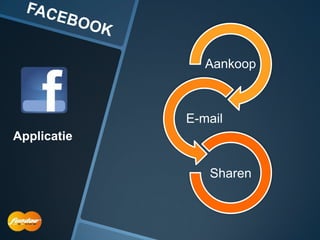 Aankoop



             E-mail
Applicatie


                Sharen
 