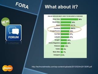 What about it?




http://technoratimedia.com/wp-content/uploads/2013/02/tm2013DIR.pdf
 