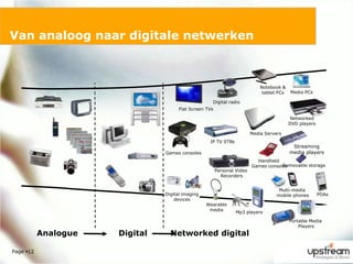Page 12Van analoog naar digitale netwerkenNotebook & tablet PCsMedia PCsDigital radioFlat Screen TVsNetworkedDVD playersMedia ServersIP TV STBsStreaming media playersGames consolesHandheld Games consolesRemovable storagePersonal Video RecordersMulti-media mobile phones Digital imaging devicesPDAsWearable mediaMp3 playersPortable Media PlayersAnalogueDigitalNetworked digital