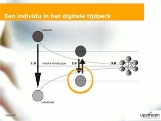 Page 15Een individu in het digitale tijdperk 