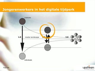 Page 34Jongerenwerkers in het digitale tijdperk 