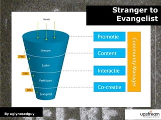 Stranger to EvangelistBy uglynosedguy