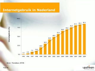Page 6Bron: Trendbox /STIRInternetgebruik in Nederland