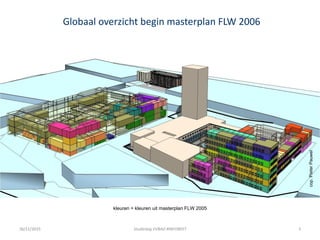 Globaal overzicht begin masterplan FLW 2006
kleuren = kleuren uit masterplan FLW 2005
cop.PieterPauwel
26/11/2015 Studiedag VVBAD #INFOBEET 3
 