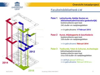 Overzicht totaalproject
gelijkvloers
1e verdieping
tussenverdiep
2e verdieping
2012
2014
2018
Faculteitsbibliotheek LW
Fase 1 Letterkunde, Nabije Oosten en
bibliotheekadministratie (gedeeltelijk)
boekencollectie open kast
242 studie- en raadpleegplekken
>> in gebruikname: 17 februari 2012
Fase 2 Kunst, Wijsbegeerte & Geschiedenis
boekencollectie open kast
338 studie- en raadpleegplekken
>> in gebruikname: februari 2014
Fase 3 Taalkunde, Talen & Culturen, Archeologie
bibliotheekadministratie
boekencollectie open kast
circa 350 studie- en raadpleegplekken
>> verhuis: januari 2018 o.v.
>> in gebruikname: februari 2018 o.v.
26/11/2015 Studiedag VVBAD #INFOBEET 8
 