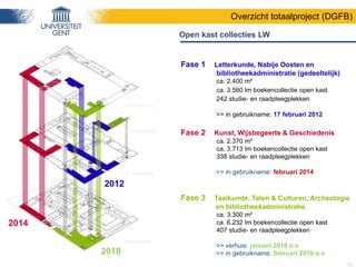 Overzicht totaalproject (DGFB)
10
gelijkvloers
1e verdieping
tussenverdiep
2e verdieping
2012
2014
2018
Open kast collecti...