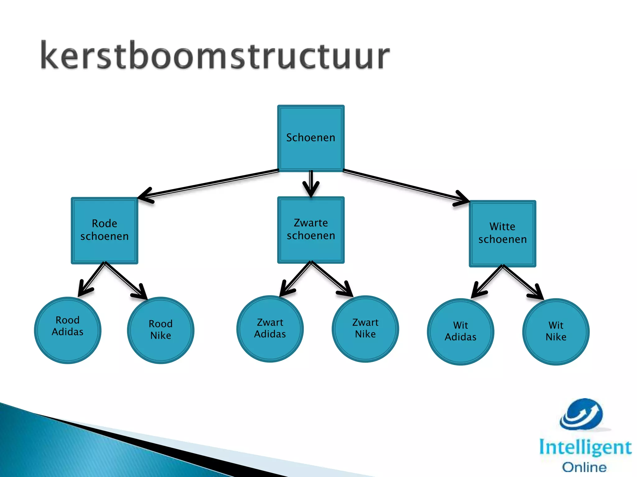 Schoenen
Witte
schoenen
Zwarte
schoenen
Rode
schoenen
Wit
Adidas
Wit
Nike
Zwart
Nike
Zwart
Adidas
Rood
Nike
Rood
Adidas
 