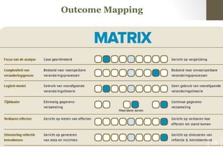 SteffDeprez-March2014
Outcome Mapping
28
 