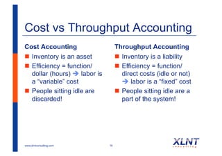 Cost vs Throughput Accounting
Cost Accounting                     Throughput Accounting
!  Inventory is an asset            !  Inventory is a liability
!  Efficiency = function/           !  Efficiency = function/
   dollar (hours) " labor is           direct costs (idle or not)
   a “variable” cost                   " labor is a “fixed” cost
!  People sitting idle are          !  People sitting idle are a
   discarded!                          part of the system!




www.xlntconsulting.com         16
 