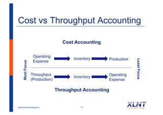 Cost vs Throughput Accounting

                                    Cost Accounting

                   Operating
                                        Inventory     Production




                                                                   Least Focus
                   Expense
     Most Focus




                  Throughput                          Operating
                                        Inventory
                  (Production)                        Expense

                                 Throughput Accounting


www.xlntconsulting.com                     17
 