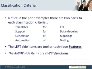 Classification  Criteria  


       Notice  in  the  prior  examples  there  are  two  parts  to  
                                        
                   Templates               for            ETL  
                   Support                 for            Data  Modeling  
                   Generation              of             Mappings  
                   Automation              of             Testing  
                 



       The  LEFT  side  items  are  tool  or  technique  Features    
         



       The  RIGHT  side  items  are  DWBI  Functions  


   © 2011 Genesee Academy, LLC
 