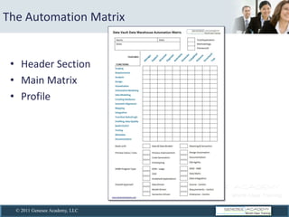 The  Automation  Matrix  


        Header  Section  
        Main  Matrix  
        Profile  
   




      © 2011 Genesee Academy, LLC
 